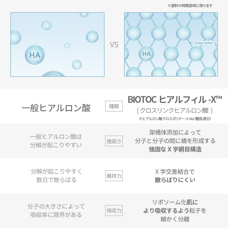 【DERMAFIRM ダーマファーム】Biotoc 3X ampoule 4pcsセット[Y1153]